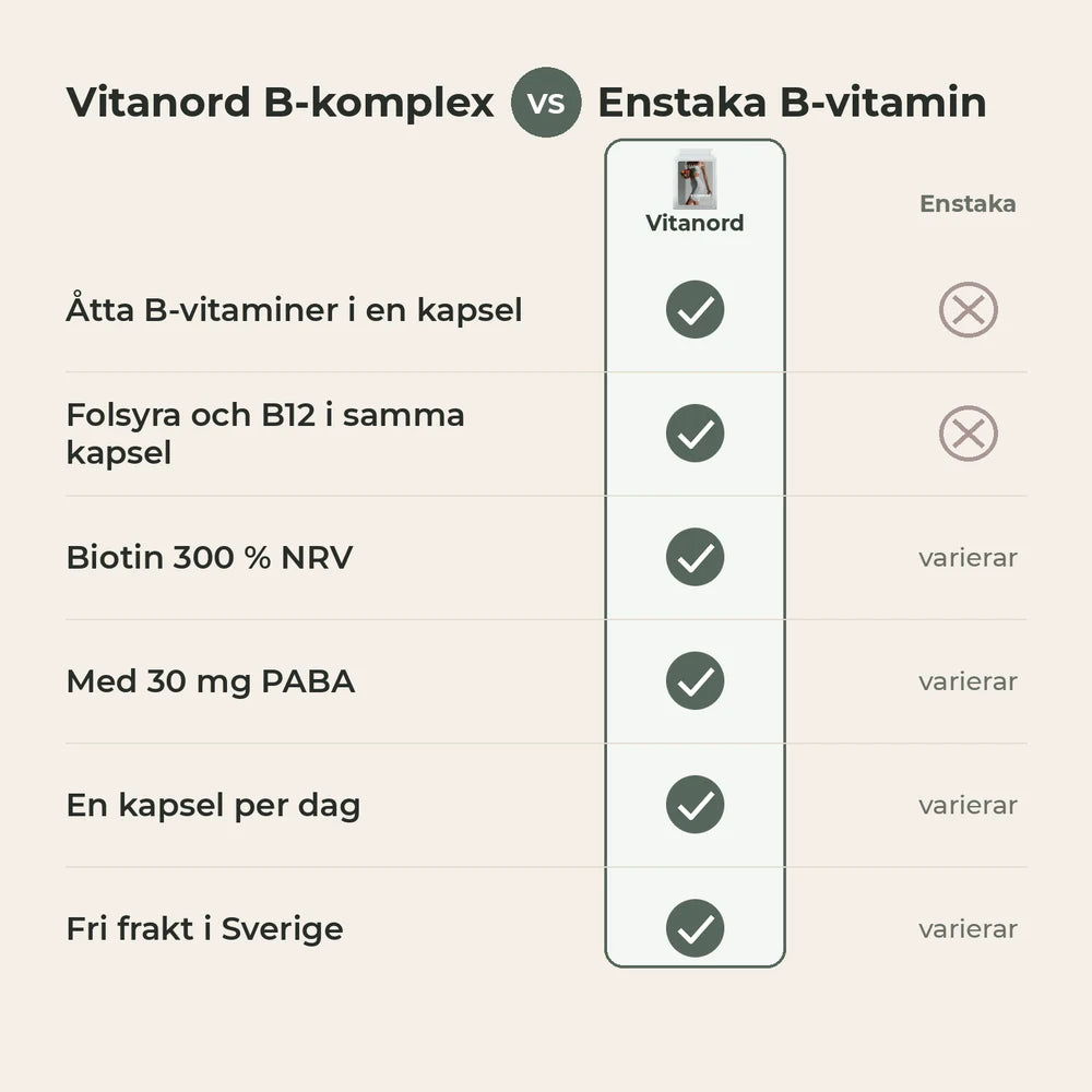 Vitanord B-komplex