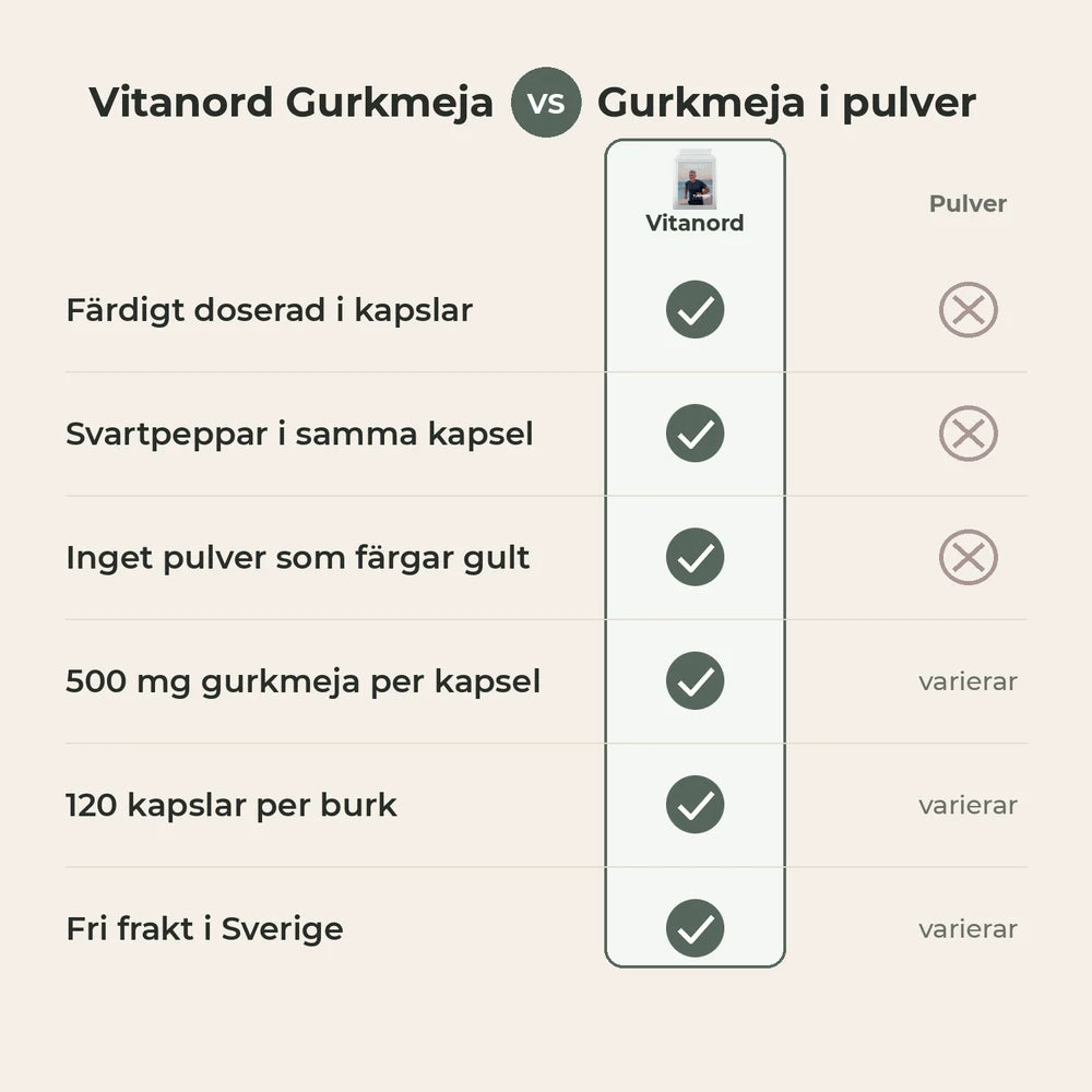 Vitanord Gurkmeja