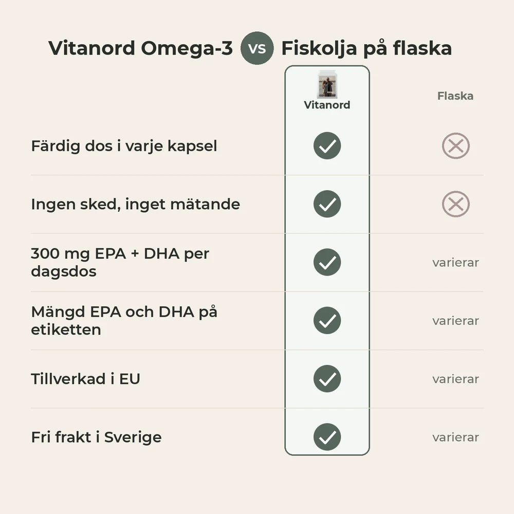 Vitanord Omega-3