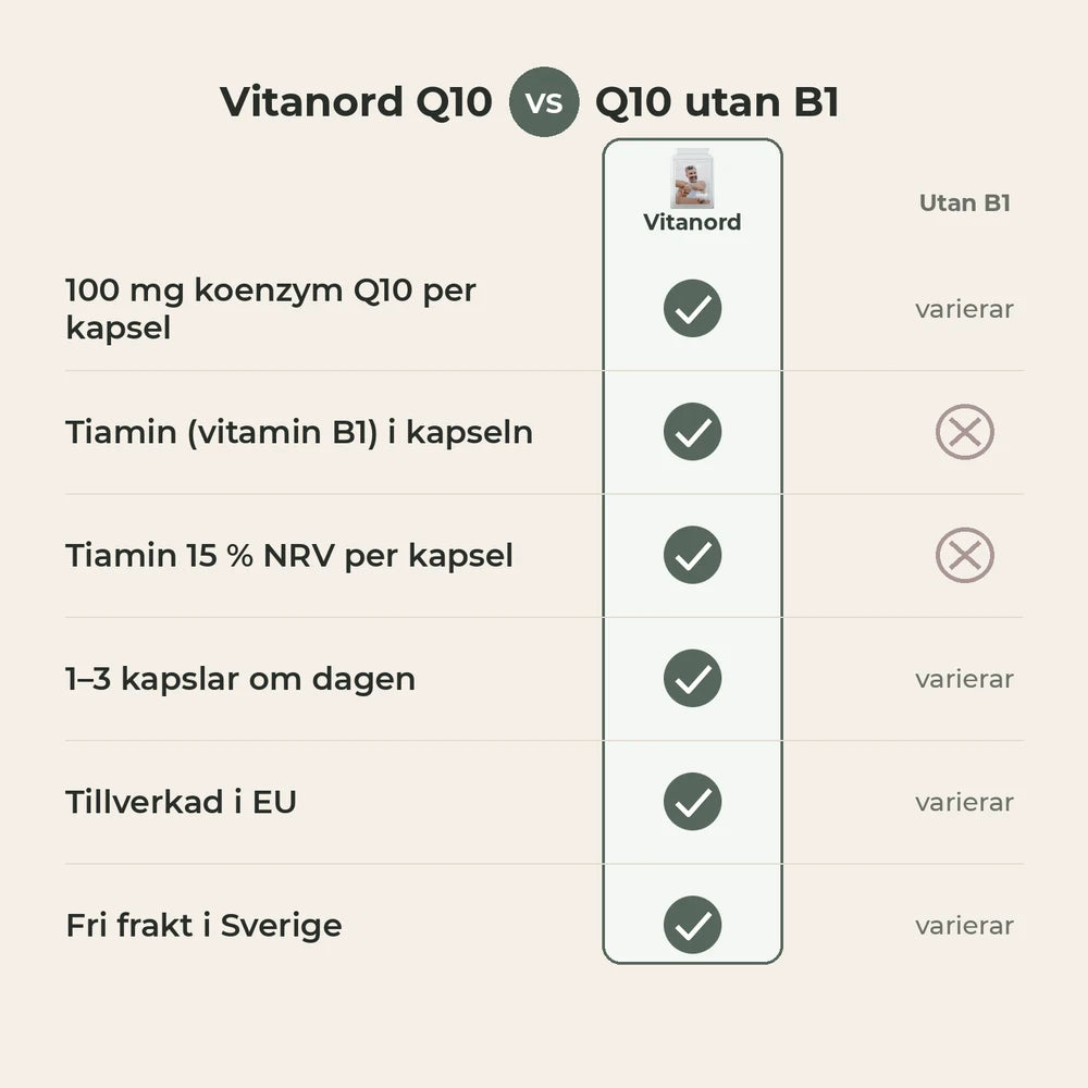 Vitanord Q10