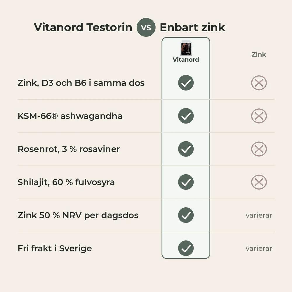 Vitanord Testorin