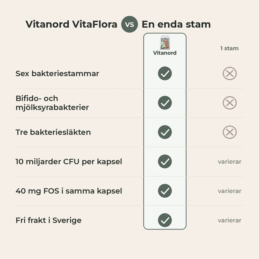 Vitanord VitaFlora